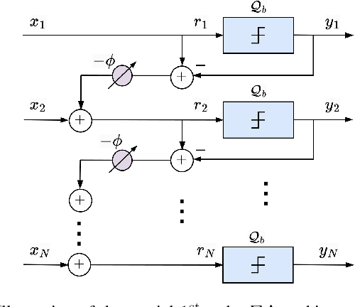 Figure 1 for MIMO Detection with Spatial Sigma-Delta ADCs: A Variational Bayesian Approach