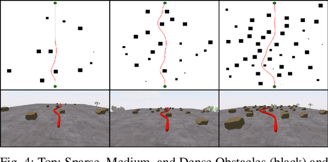 Figure 3 for Verti-Bench: A General and Scalable Off-Road Mobility Benchmark for Vertically Challenging Terrain