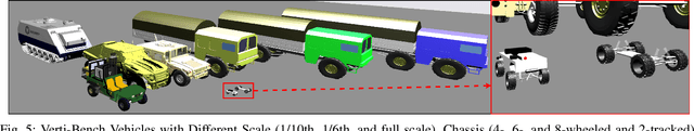 Figure 4 for Verti-Bench: A General and Scalable Off-Road Mobility Benchmark for Vertically Challenging Terrain
