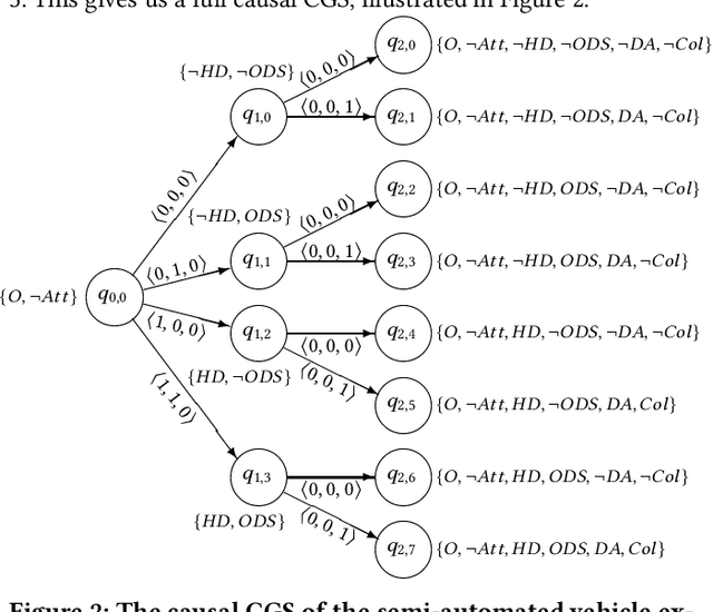 Figure 2 for Causes and Strategies in Multiagent Systems