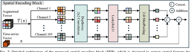 Figure 4 for A Quantum-Empowered SPEI Drought Forecasting Algorithm Using Spatially-Aware Mamba Network