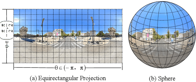 Figure 3 for Towards Smart Point-and-Shoot Photography