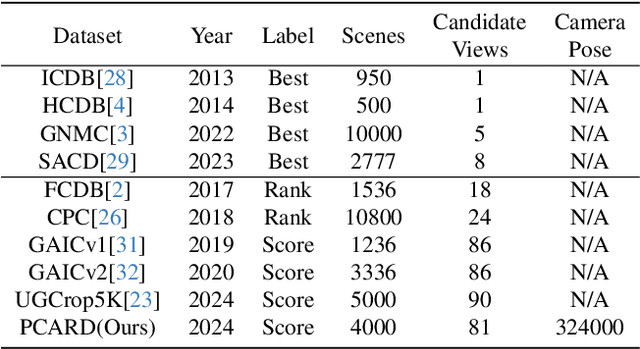 Figure 2 for Towards Smart Point-and-Shoot Photography