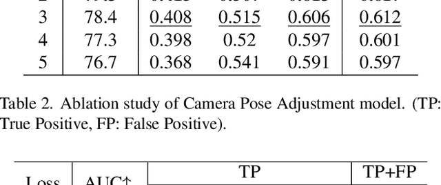 Figure 4 for Towards Smart Point-and-Shoot Photography