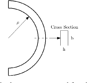 Figure 2 for Optimizing Design and Control of Running Robots Abstracted as Torque Driven Spring Loaded Inverted Pendulum (TD-SLIP)