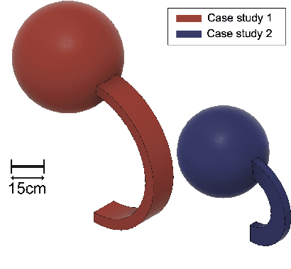 Figure 4 for Optimizing Design and Control of Running Robots Abstracted as Torque Driven Spring Loaded Inverted Pendulum (TD-SLIP)