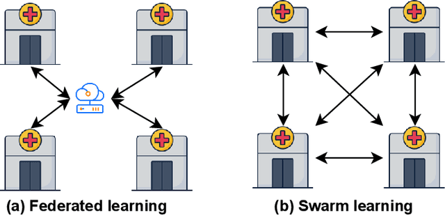 Figure 2 for Brain Storm Optimization Based Swarm Learning for Diabetic Retinopathy Image Classification