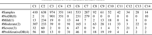 Figure 4 for Brain Storm Optimization Based Swarm Learning for Diabetic Retinopathy Image Classification