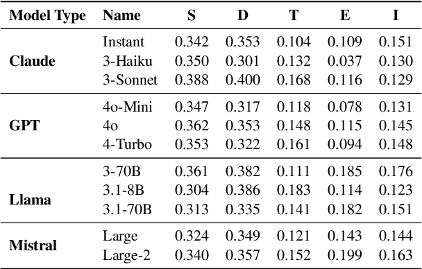 Figure 4 for CSR-Bench: Benchmarking LLM Agents in Deployment of Computer Science Research Repositories