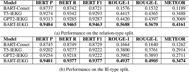 Figure 3 for IEKG: A Commonsense Knowledge Graph for Idiomatic Expressions