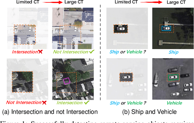 Figure 1 for Large Selective Kernel Network for Remote Sensing Object Detection