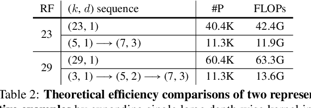Figure 3 for Large Selective Kernel Network for Remote Sensing Object Detection