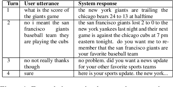 Figure 1 for Toward More Accurate and Generalizable Evaluation Metrics for Task-Oriented Dialogs