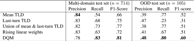 Figure 4 for Toward More Accurate and Generalizable Evaluation Metrics for Task-Oriented Dialogs