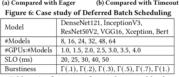 Figure 2 for Symphony: Optimized Model Serving using Centralized Orchestration