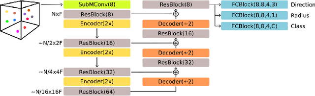 Figure 1 for Smart-Tree: Neural Medial Axis Approximation of Point Clouds for 3D Tree Skeletonization