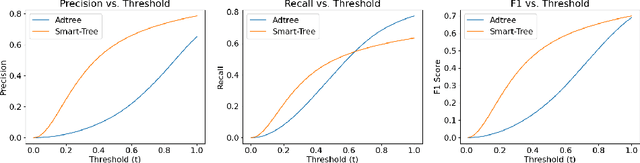 Figure 4 for Smart-Tree: Neural Medial Axis Approximation of Point Clouds for 3D Tree Skeletonization