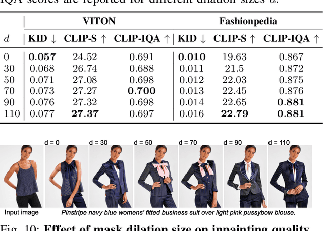 Figure 2 for DiCTI: Diffusion-based Clothing Designer via Text-guided Input