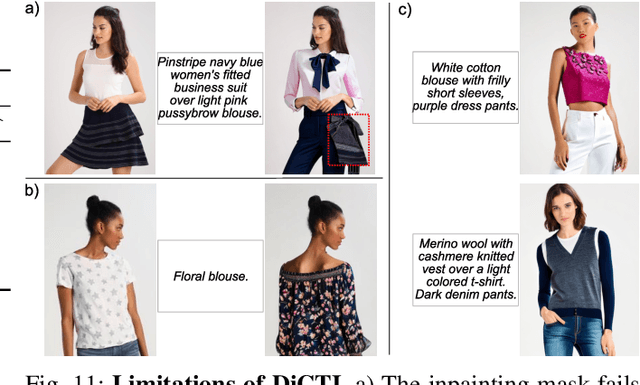 Figure 3 for DiCTI: Diffusion-based Clothing Designer via Text-guided Input