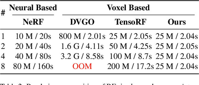 Figure 4 for FusedRF: Fusing Multiple Radiance Fields