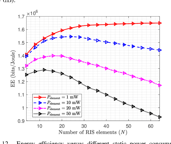 Figure 4 for Joint Precoding and AP Selection for Energy Efficient RIS-aided Cell-Free Massive MIMO Using Multi-agent Reinforcement Learning