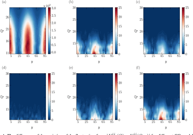 Figure 4 for On the generalization ability of coarse-grained molecular dynamics models for non-equilibrium processes