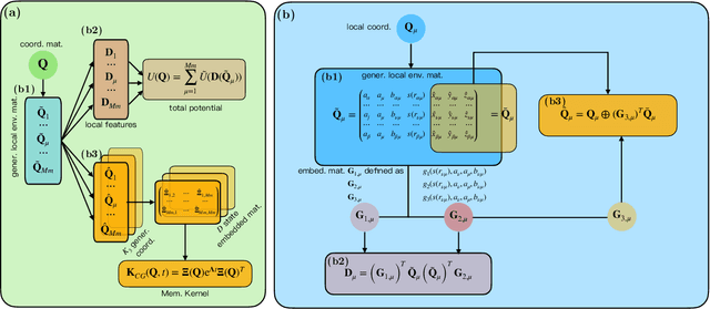 Figure 1 for On the generalization ability of coarse-grained molecular dynamics models for non-equilibrium processes