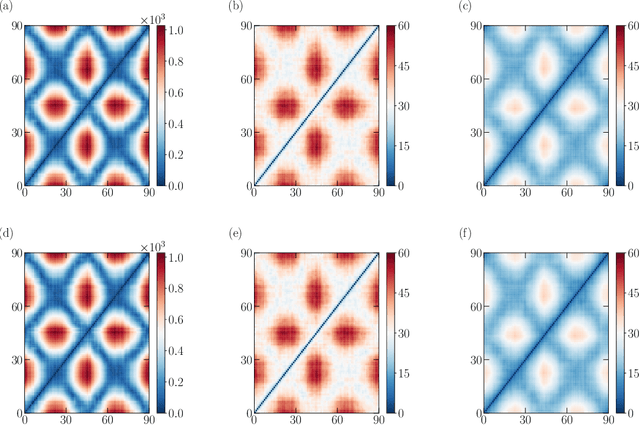 Figure 2 for On the generalization ability of coarse-grained molecular dynamics models for non-equilibrium processes