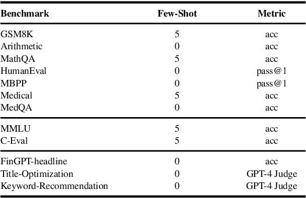 Figure 4 for MoDULA: Mixture of Domain-Specific and Universal LoRA for Multi-Task Learning