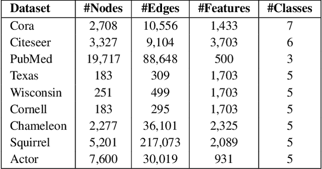 Figure 4 for Adaptive Initial Residual Connections for GNNs with Theoretical Guarantees