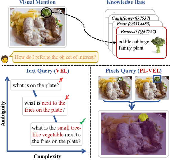 Figure 1 for Reverse Region-to-Entity Annotation for Pixel-Level Visual Entity Linking