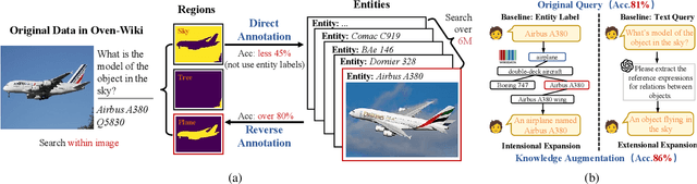 Figure 3 for Reverse Region-to-Entity Annotation for Pixel-Level Visual Entity Linking