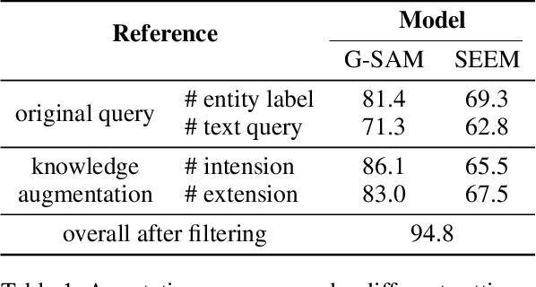 Figure 2 for Reverse Region-to-Entity Annotation for Pixel-Level Visual Entity Linking