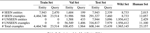 Figure 4 for Reverse Region-to-Entity Annotation for Pixel-Level Visual Entity Linking