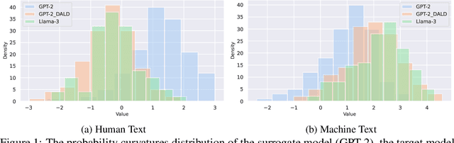 Figure 1 for Improving Logits-based Detector without Logits from Black-box LLMs