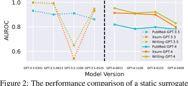 Figure 3 for Improving Logits-based Detector without Logits from Black-box LLMs