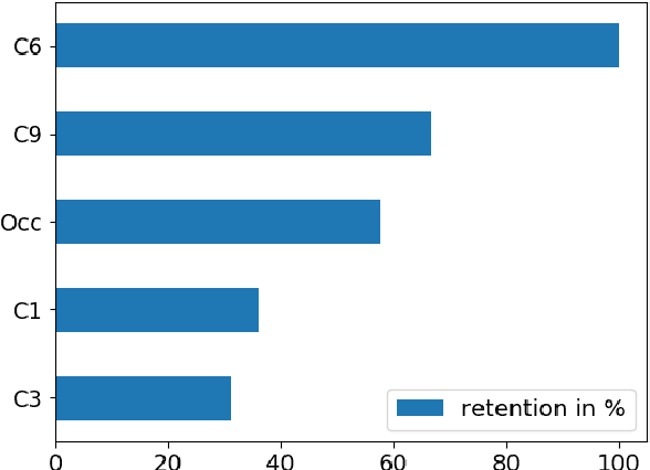 Figure 4 for Mind Your Bias: A Critical Review of Bias Detection Methods for Contextual Language Models