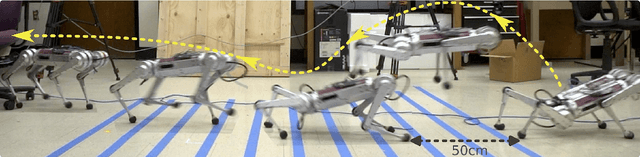 Figure 1 for Impedance Matching: Enabling an RL-Based Running Jump in a Quadruped Robot