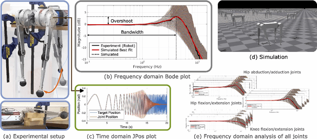 Figure 2 for Impedance Matching: Enabling an RL-Based Running Jump in a Quadruped Robot