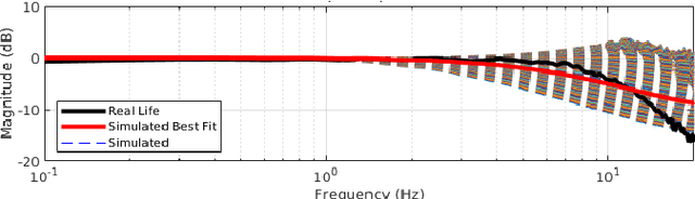 Figure 3 for Impedance Matching: Enabling an RL-Based Running Jump in a Quadruped Robot