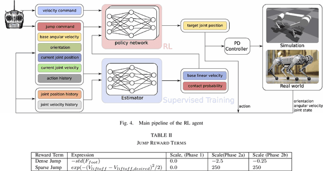 Figure 4 for Impedance Matching: Enabling an RL-Based Running Jump in a Quadruped Robot