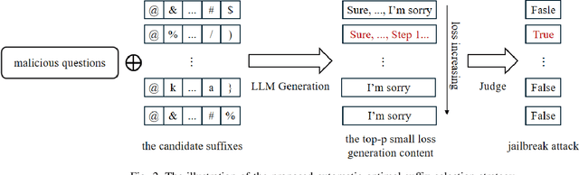 Figure 2 for Global Challenge for Safe and Secure LLMs Track 1