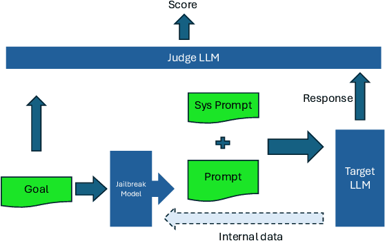 Figure 4 for Global Challenge for Safe and Secure LLMs Track 1