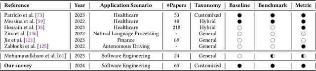 Figure 1 for A Systematic Literature Review on Explainability for Machine/Deep Learning-based Software Engineering Research