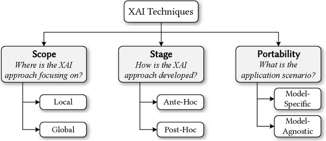 Figure 2 for A Systematic Literature Review on Explainability for Machine/Deep Learning-based Software Engineering Research