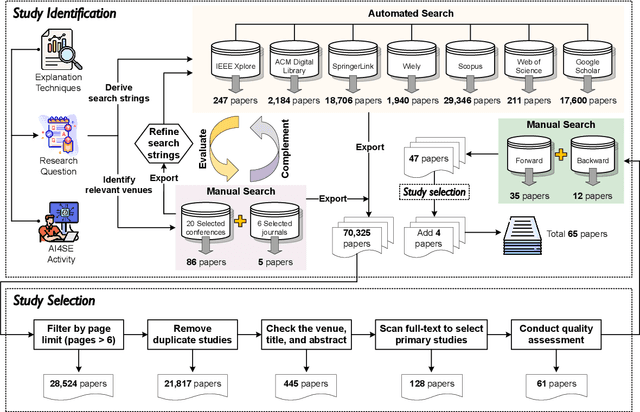 Figure 3 for A Systematic Literature Review on Explainability for Machine/Deep Learning-based Software Engineering Research