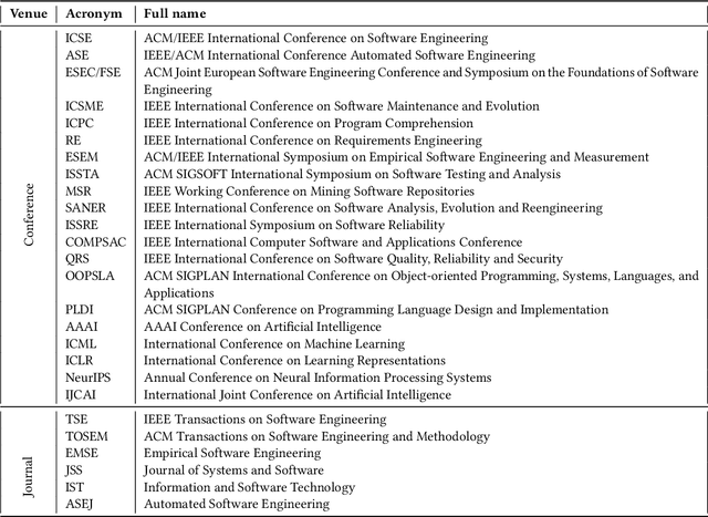 Figure 4 for A Systematic Literature Review on Explainability for Machine/Deep Learning-based Software Engineering Research