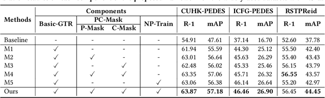 Figure 2 for Semi-supervised Text-based Person Search