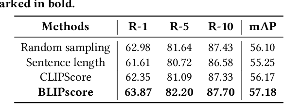 Figure 4 for Semi-supervised Text-based Person Search