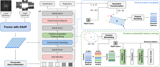 Figure 3 for EVT: Efficient View Transformation for Multi-Modal 3D Object Detection